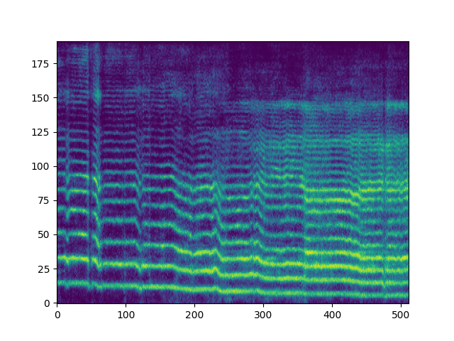 Spectrogram of generated sample in Fig 5